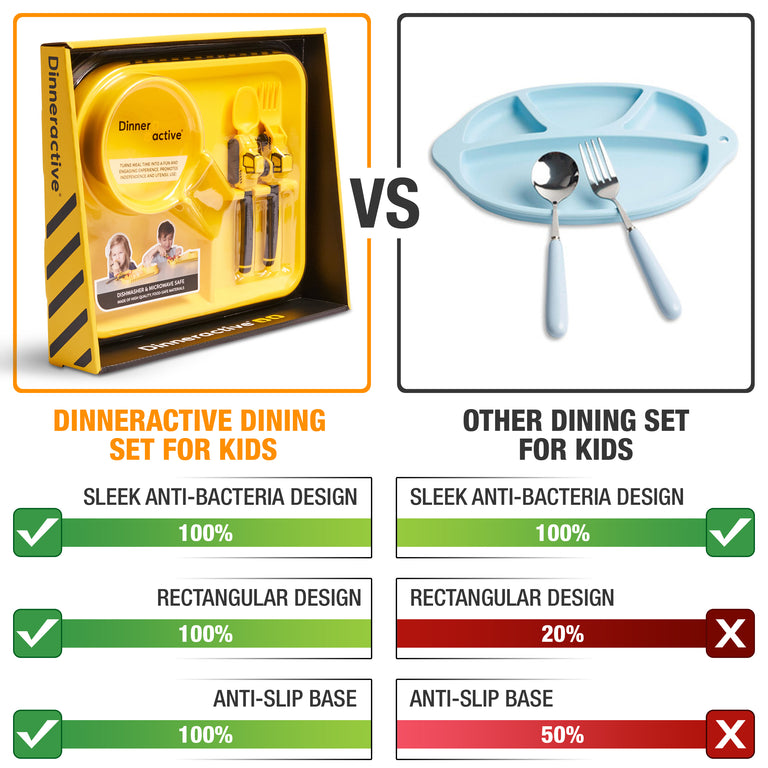 Construction Plate & Utensils, Kids Dinnerware Sets